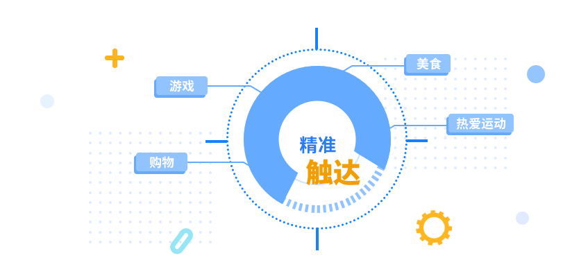 精准触达用户
